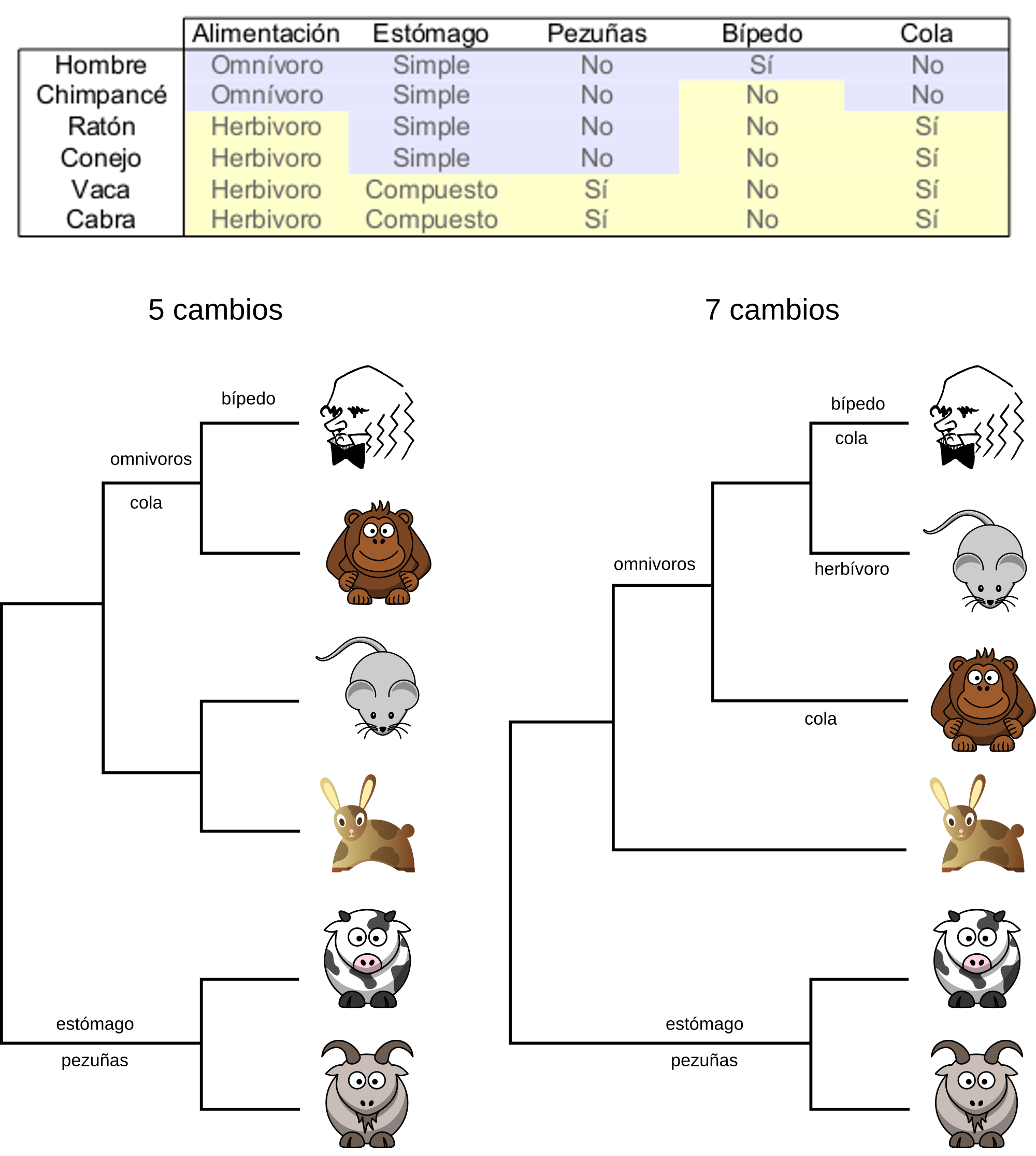 Ejemplo arboles parsimonia