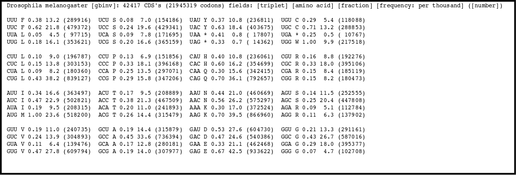 codon usage table